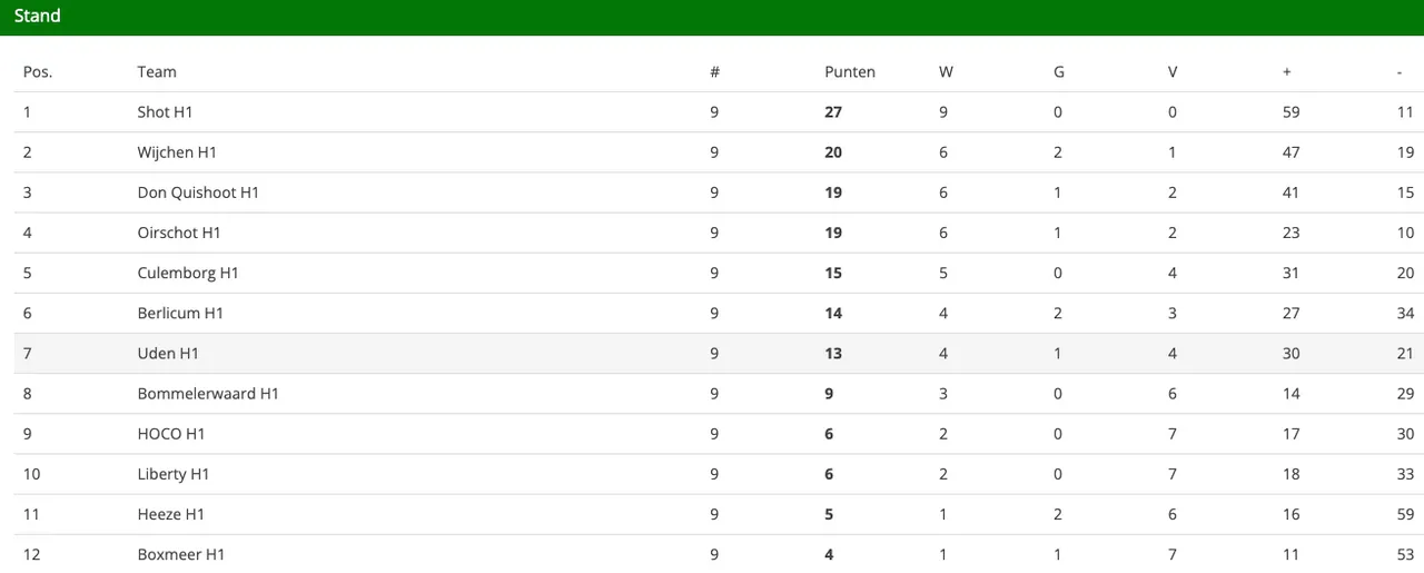 schermc2adafbeelding 2022 11 14 om 092634