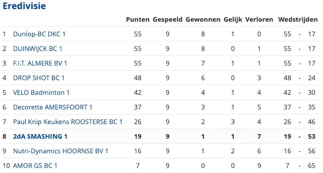 schermc2adafbeelding 2022 11 14 om 095858