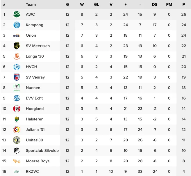 schermc2adafbeelding 2022 11 21 om 111535