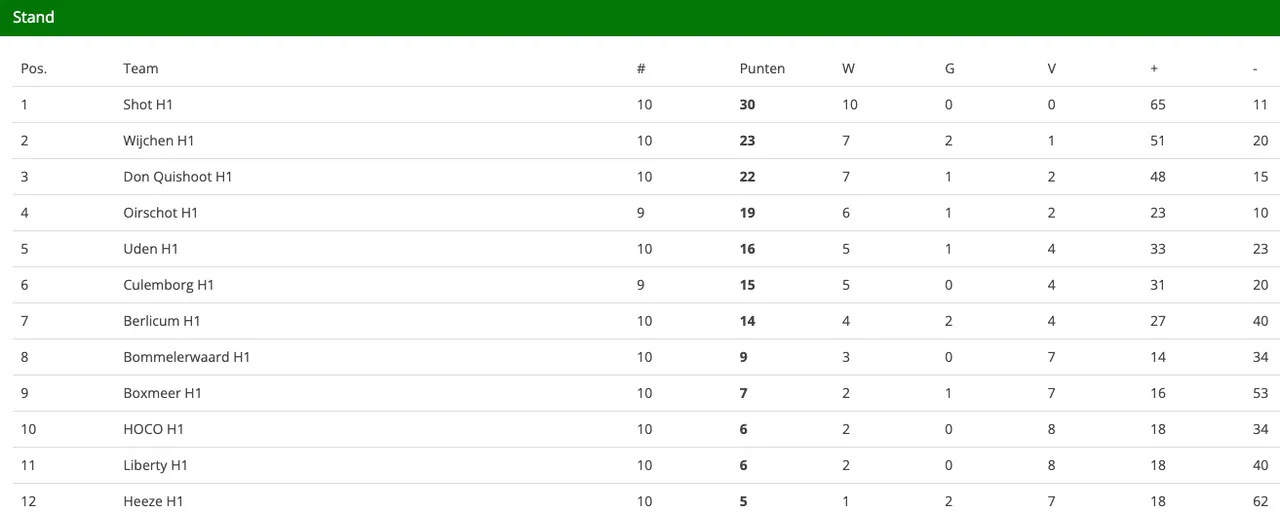 schermc2adafbeelding 2022 11 21 om 121624