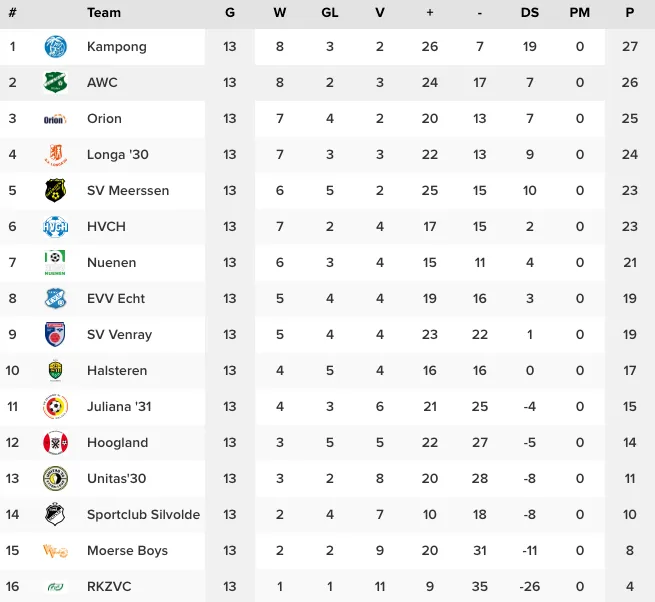 schermc2adafbeelding 2022 11 28 om 142744