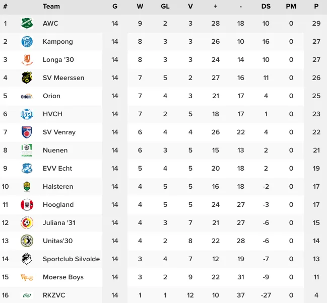 schermc2adafbeelding 2022 12 06 om 124624