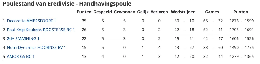 schermc2adafbeelding 2023 01 10 om 142853