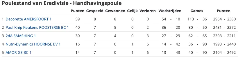 schermc2adafbeelding 2023 01 23 om 190539