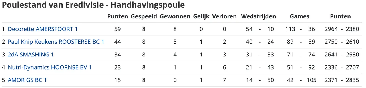 schermc2adafbeelding 2023 01 29 om 122239