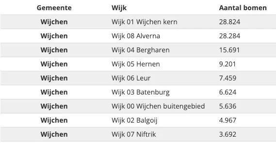 schermc2adafbeelding 2023 02 20 om 160752