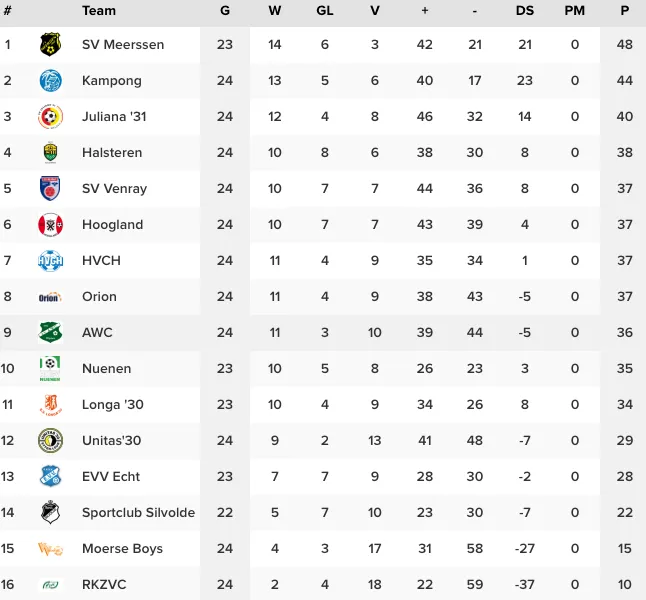 schermc2adafbeelding 2023 04 03 om 112859