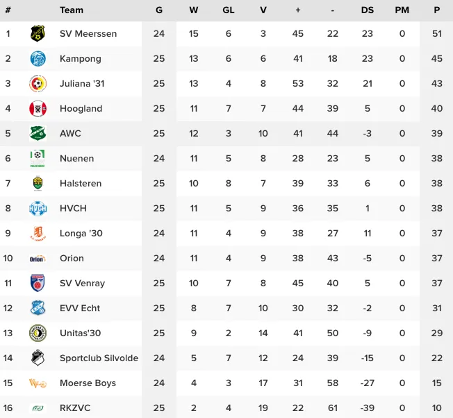 schermc2adafbeelding 2023 04 17 om 115821