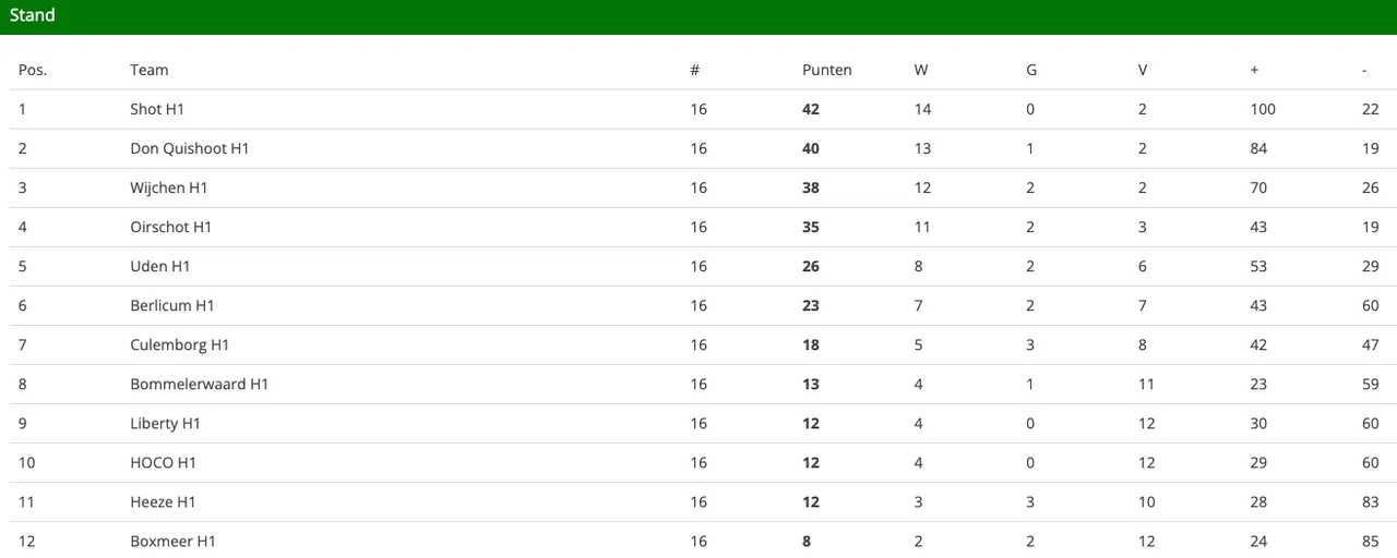 schermc2adafbeelding 2023 04 17 om 140443