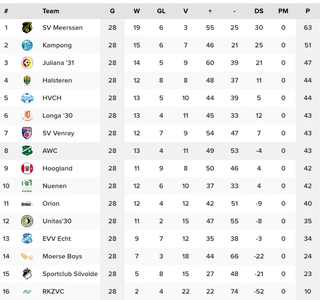 schermc2adafbeelding 2023 05 15 om 115224