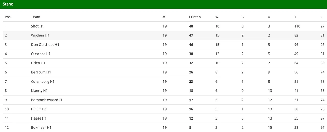 schermc2adafbeelding 2023 05 22 om 161354