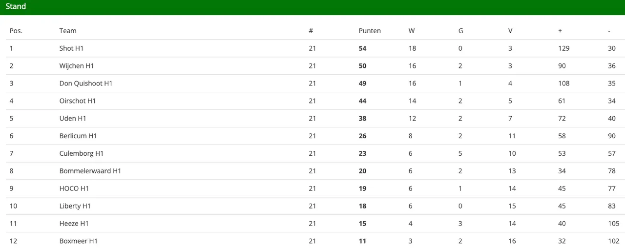 schermc2adafbeelding 2023 06 12 om 123247