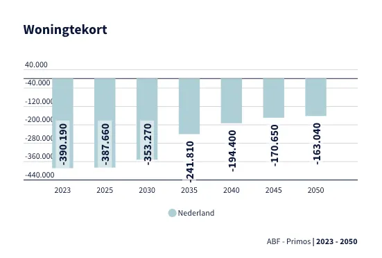 schermc2adafbeelding 2023 07 29 om 162356