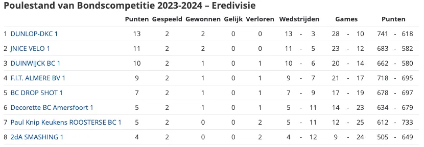 schermc2adafbeelding 2023 09 25 om 145116