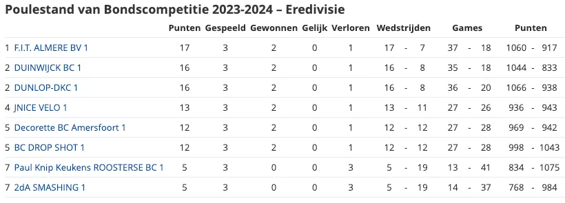 schermc2adafbeelding 2023 10 02 om 120733