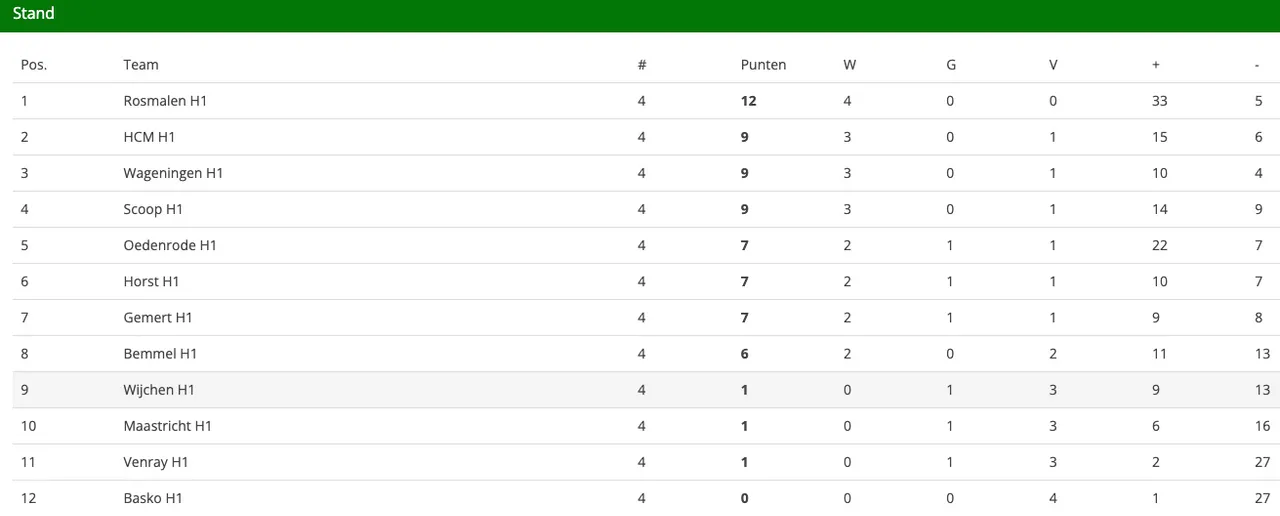 schermc2adafbeelding 2023 10 02 om 173429