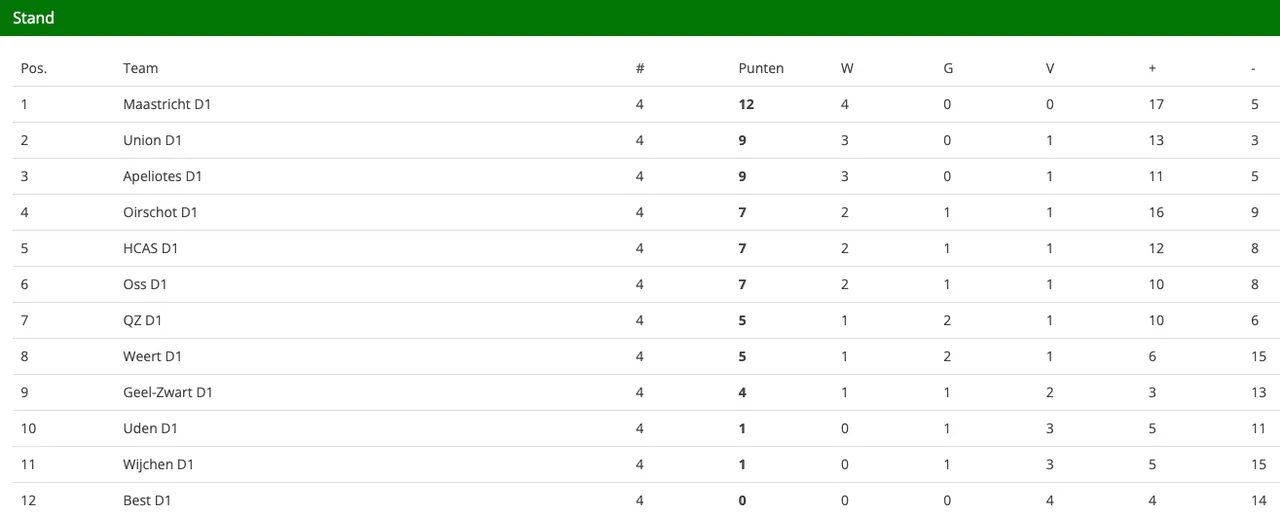 schermc2adafbeelding 2023 10 05 om 151713