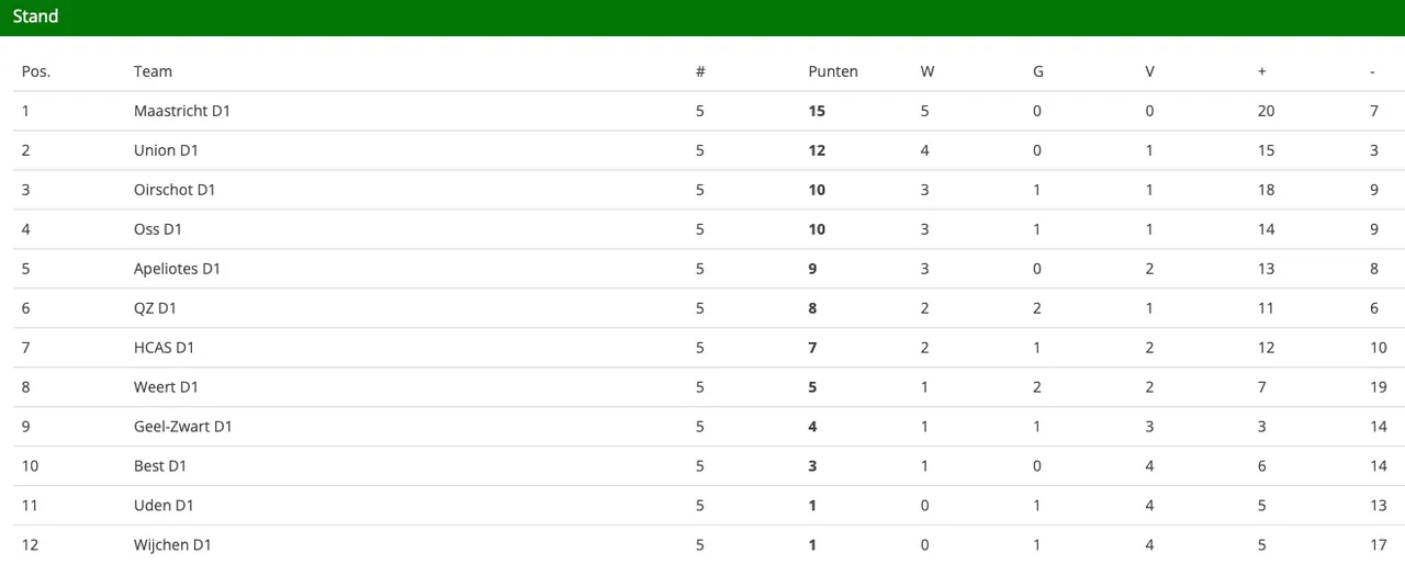 schermc2adafbeelding 2023 10 09 om 133848