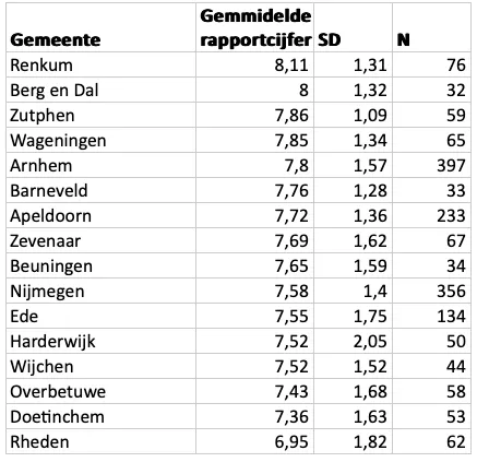 schermc2adafbeelding 2023 10 17 om 162406