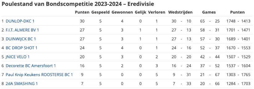 schermc2adafbeelding 2023 10 29 om 145226