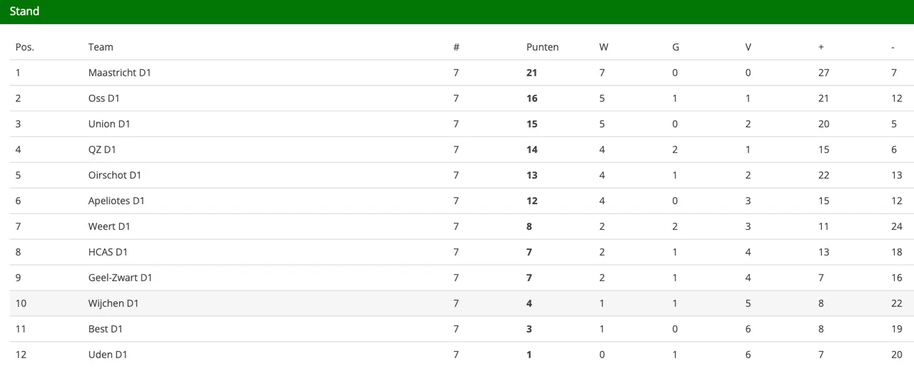 schermc2adafbeelding 2023 10 30 om 105400