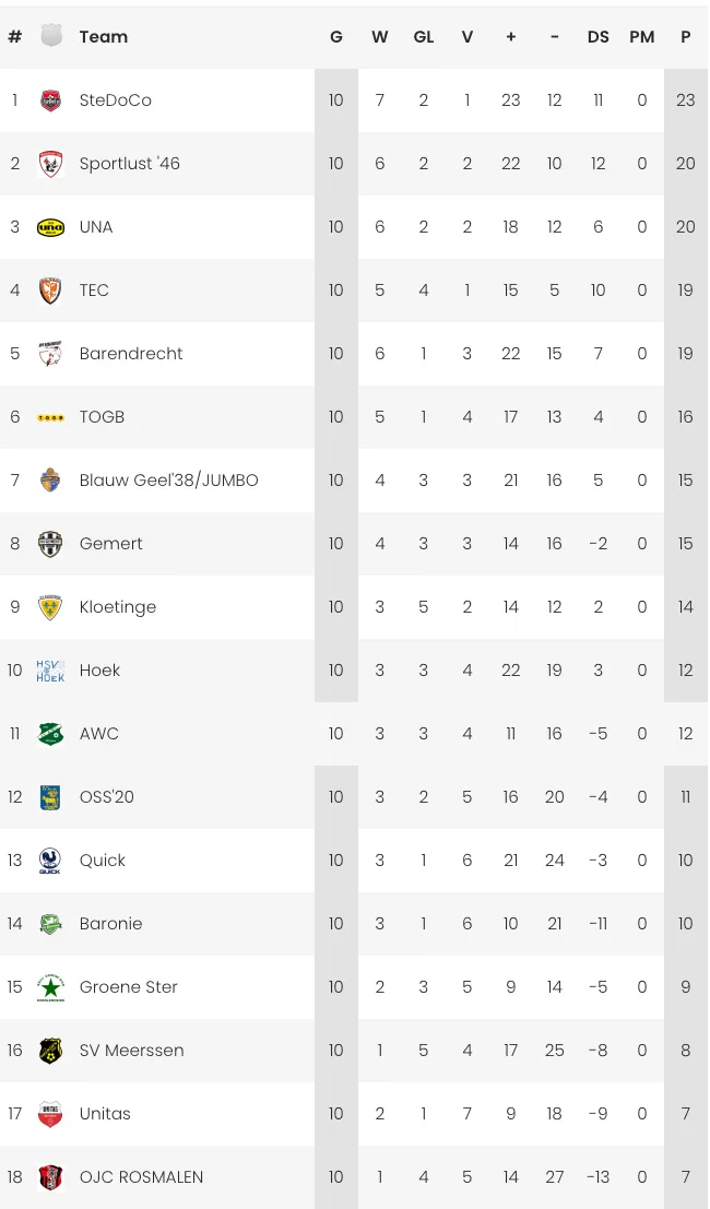 schermc2adafbeelding 2023 10 30 om 175637