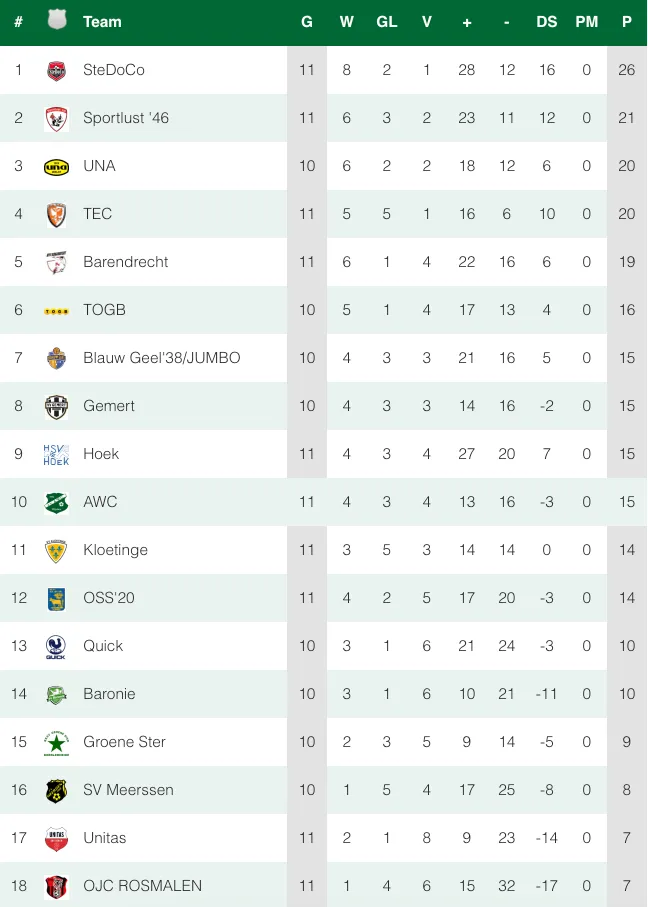 schermc2adafbeelding 2023 11 05 om 140920