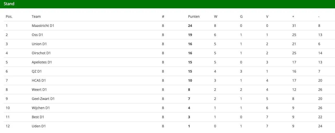 schermc2adafbeelding 2023 11 06 om 140410