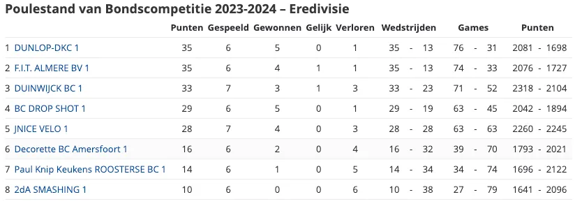 schermc2adafbeelding 2023 11 06 om 183518