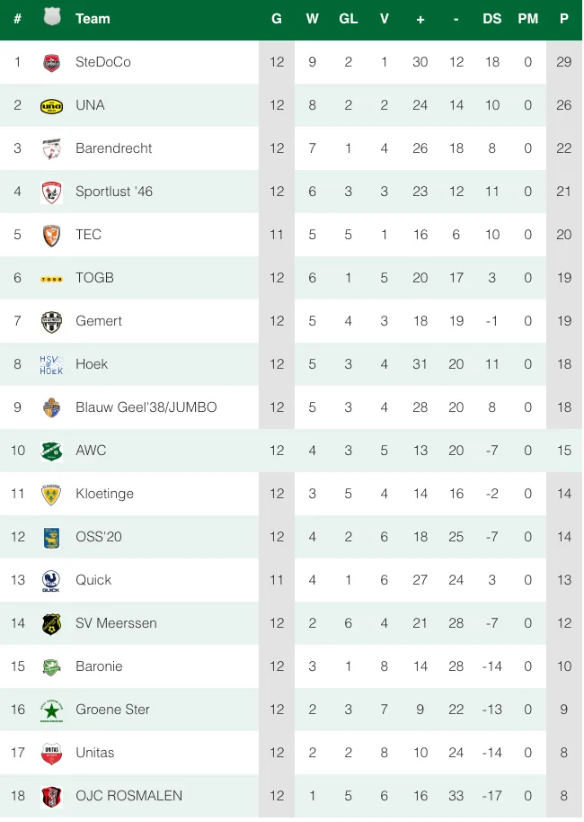 schermc2adafbeelding 2023 11 13 om 113759