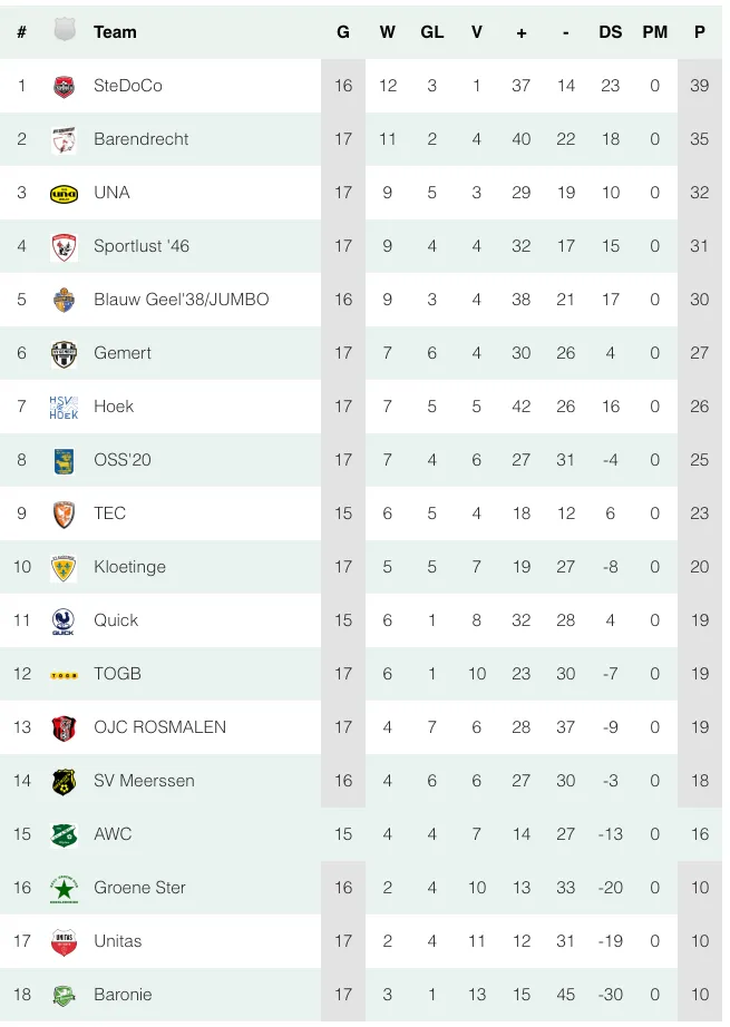 schermc2adafbeelding 2023 12 18 om 120446