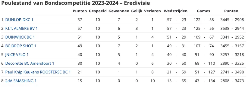 schermc2adafbeelding 2023 12 18 om 183131