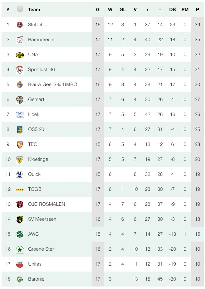 schermc2adafbeelding 2023 12 26 om 125755