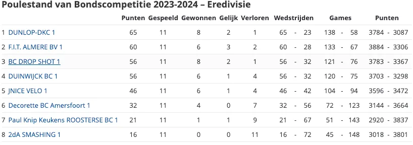 schermc2adafbeelding 2024 01 09 om 152435