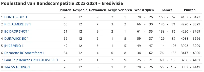 schermc2adafbeelding 2024 01 15 om 110707