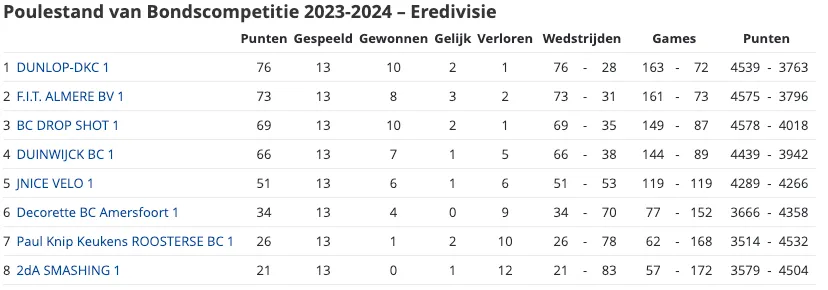 schermc2adafbeelding 2024 01 22 om 133124