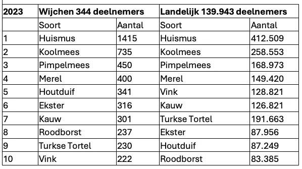 schermc2adafbeelding 2024 01 24 om 193736