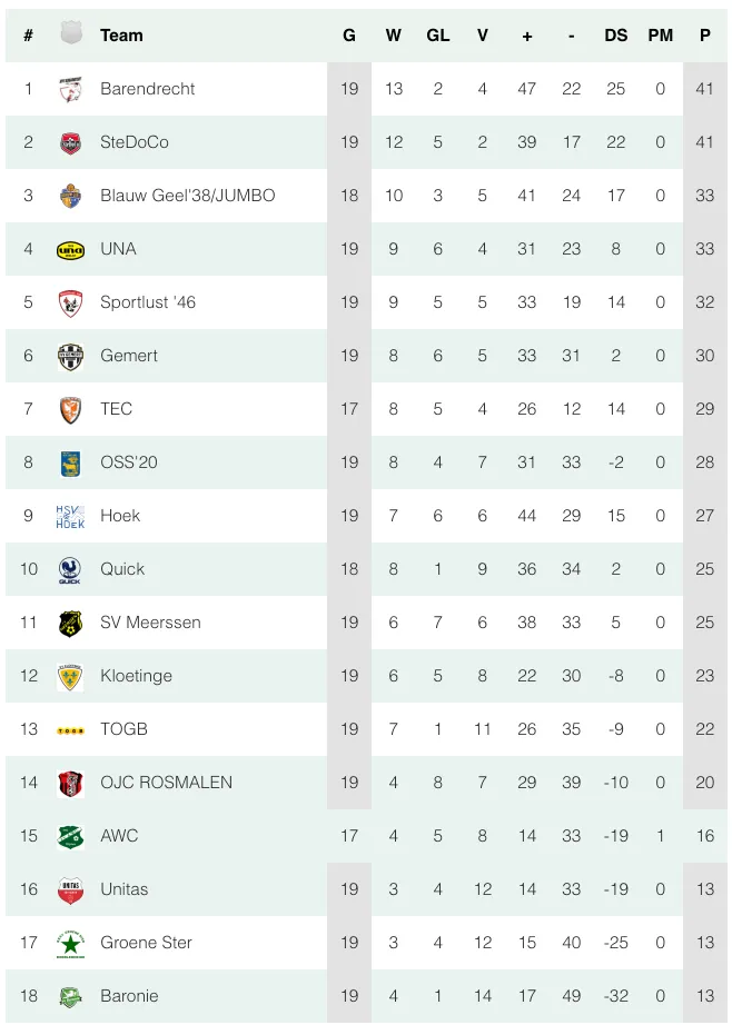 schermc2adafbeelding 2024 01 29 om 112811