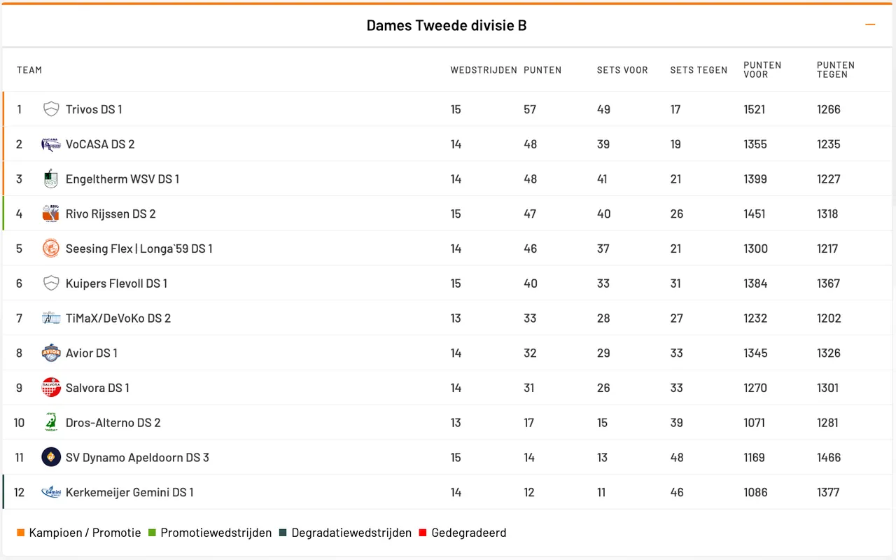 schermc2adafbeelding 2024 01 29 om 120738