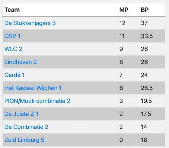 schermc2adafbeelding 2024 02 04 om 134813
