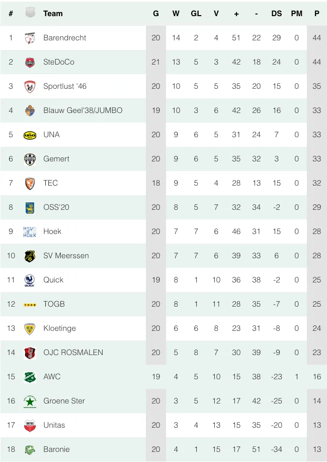 schermc2adafbeelding 2024 02 11 om 170300