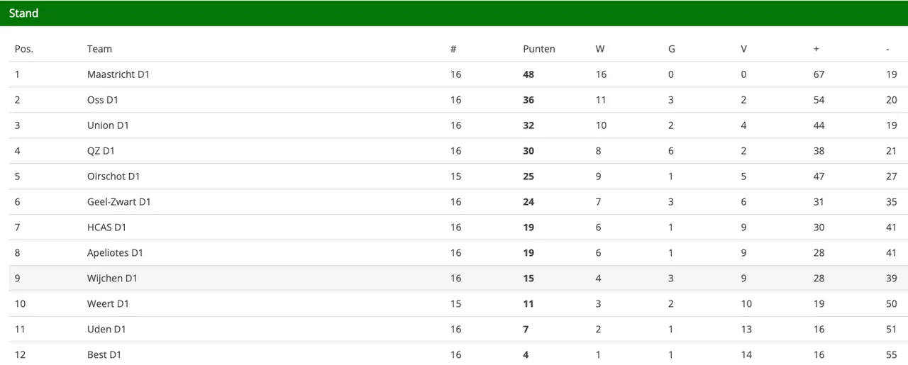 schermc2adafbeelding 2024 04 08 om 131123