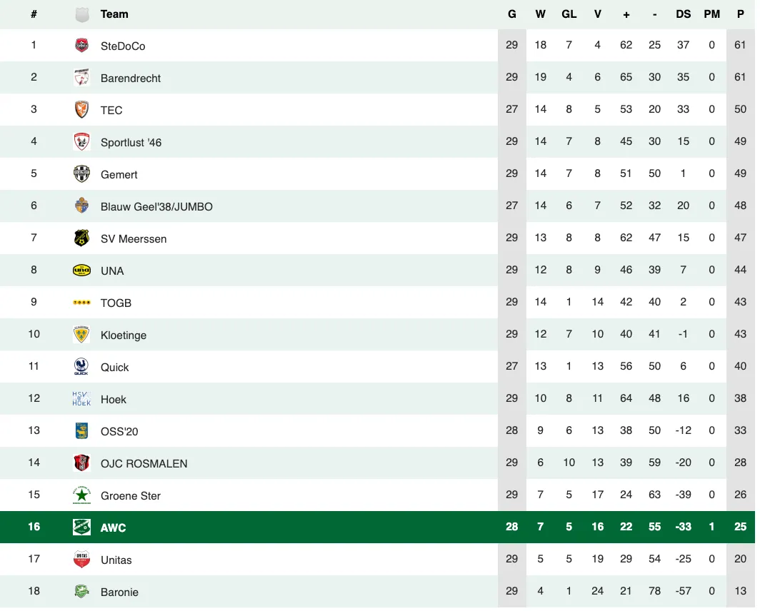 schermc2adafbeelding 2024 04 14 om 121309