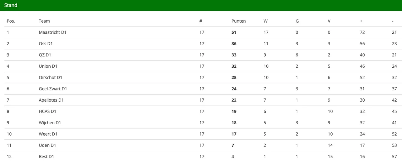 schermc2adafbeelding 2024 04 15 om 110807