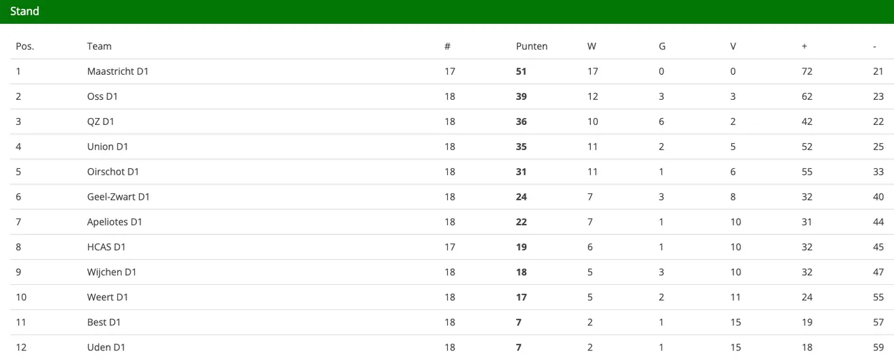 schermc2adafbeelding 2024 04 21 om 220041