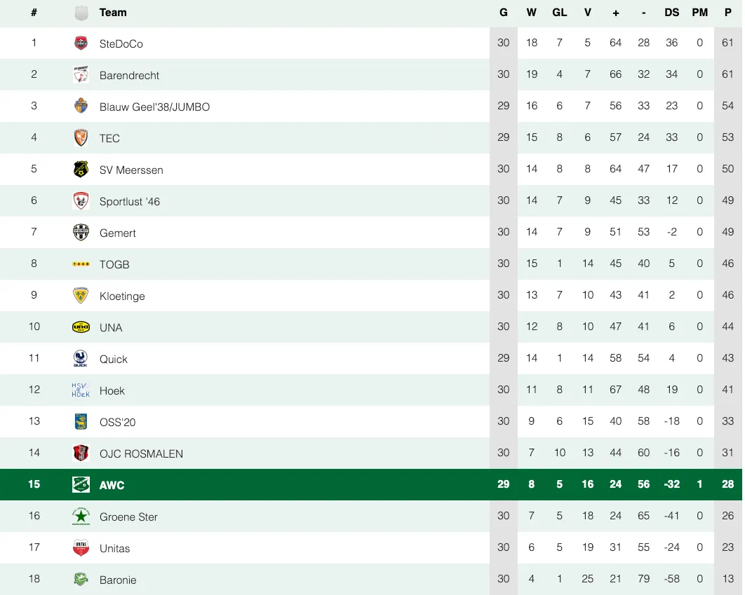 schermc2adafbeelding 2024 04 22 om 141907