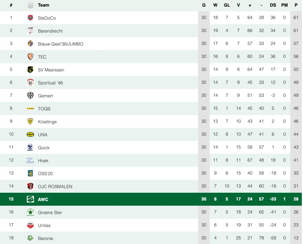 schermc2adafbeelding 2024 05 01 om 153755