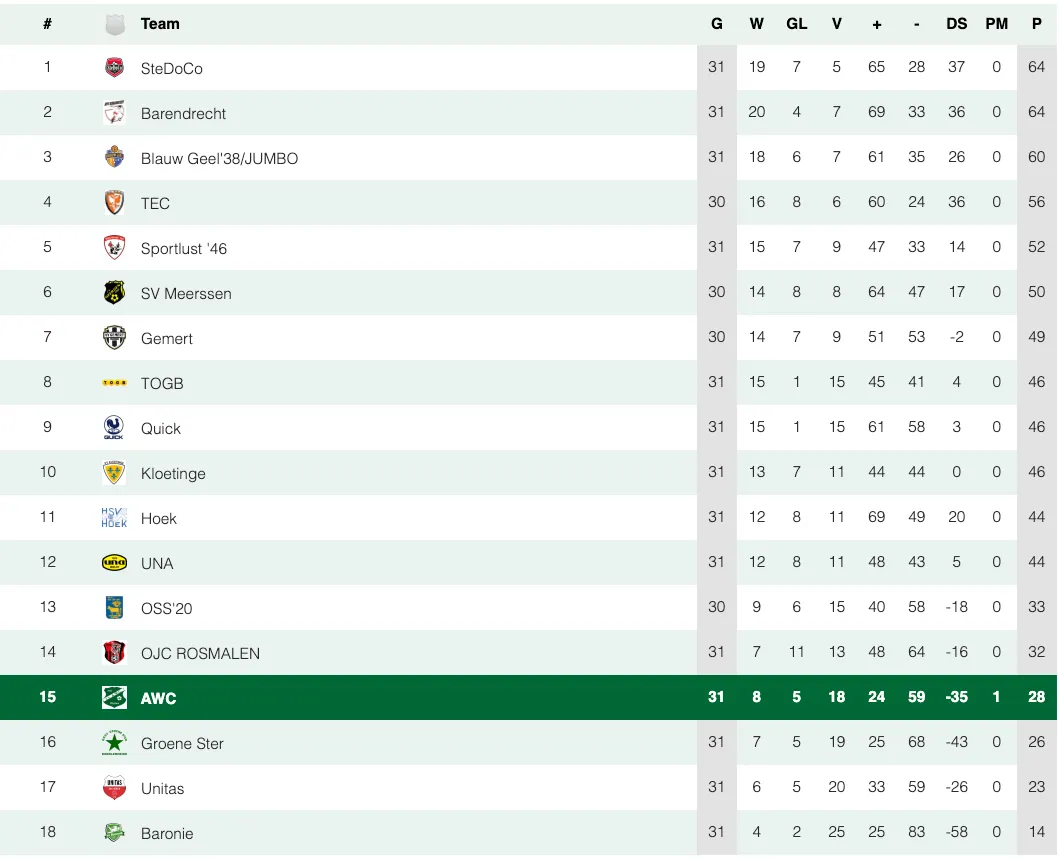 schermc2adafbeelding 2024 05 05 om 153704