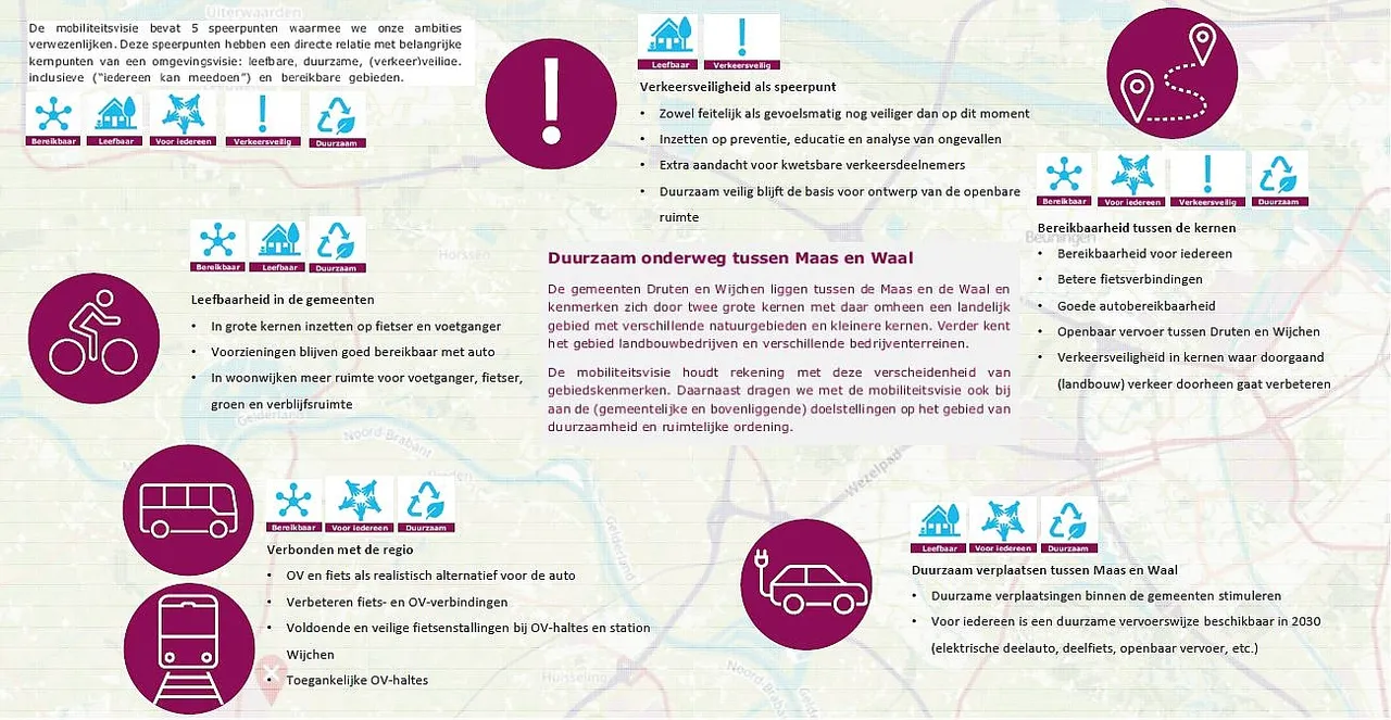 visual mobiliteitsvisie