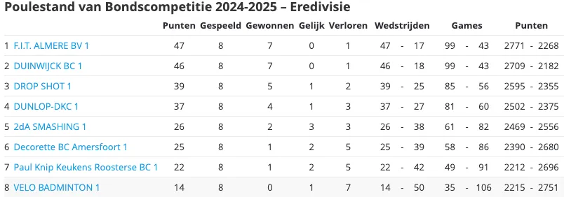 Bron: Toernooi.nl